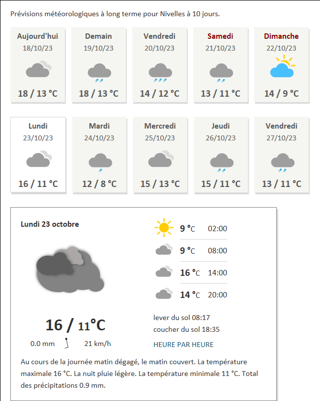 Météo en Belgique : Prévisions météo à 12 jours